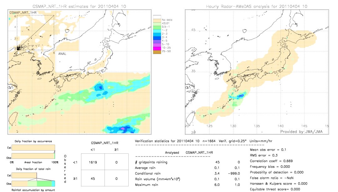 GSMaP NRT validation image.  2011/04/04 10 