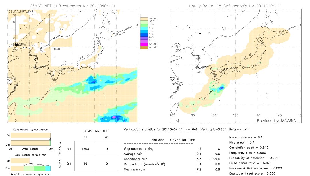 GSMaP NRT validation image.  2011/04/04 11 