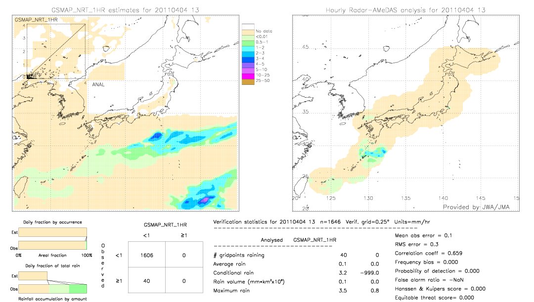 GSMaP NRT validation image.  2011/04/04 13 