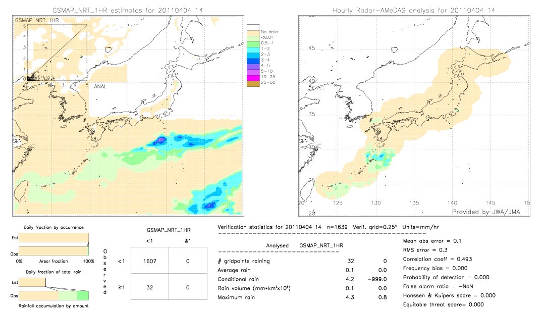 GSMaP NRT validation image.  2011/04/04 14 