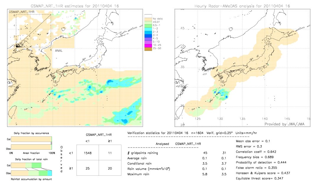 GSMaP NRT validation image.  2011/04/04 16 