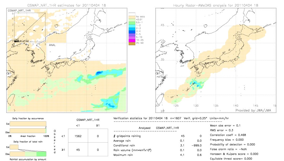 GSMaP NRT validation image.  2011/04/04 18 