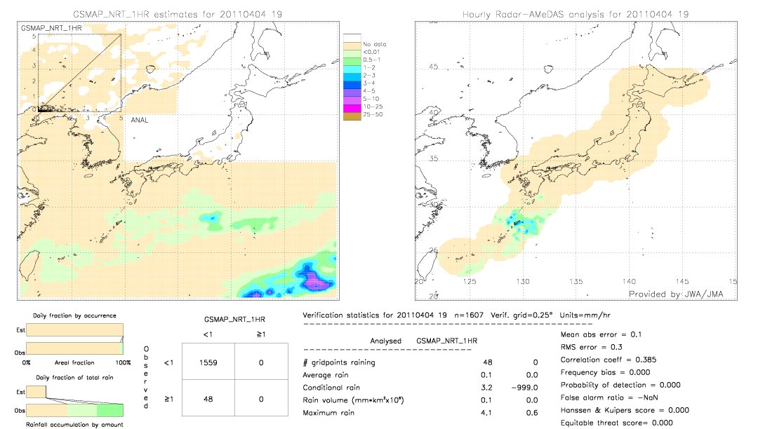 GSMaP NRT validation image.  2011/04/04 19 