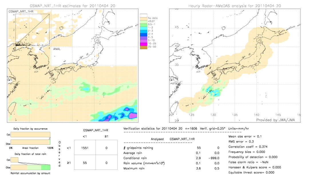 GSMaP NRT validation image.  2011/04/04 20 