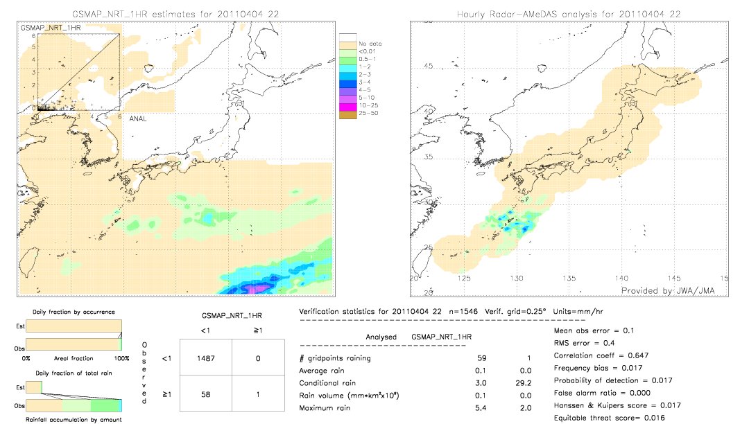 GSMaP NRT validation image.  2011/04/04 22 