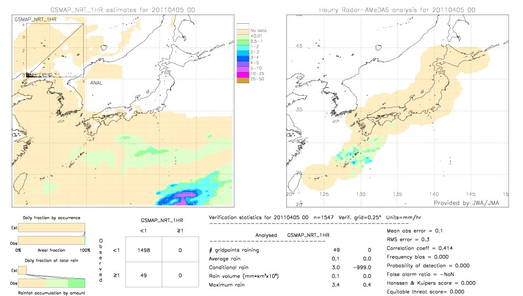 GSMaP NRT validation image.  2011/04/05 00 