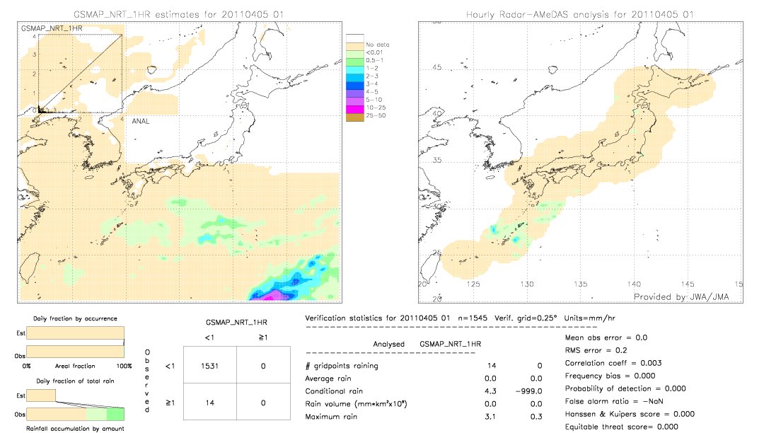 GSMaP NRT validation image.  2011/04/05 01 