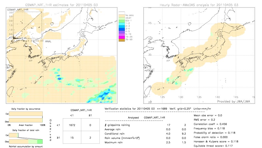 GSMaP NRT validation image.  2011/04/05 03 