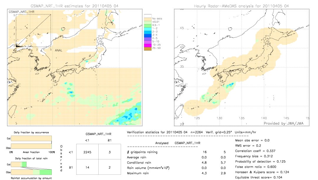 GSMaP NRT validation image.  2011/04/05 04 