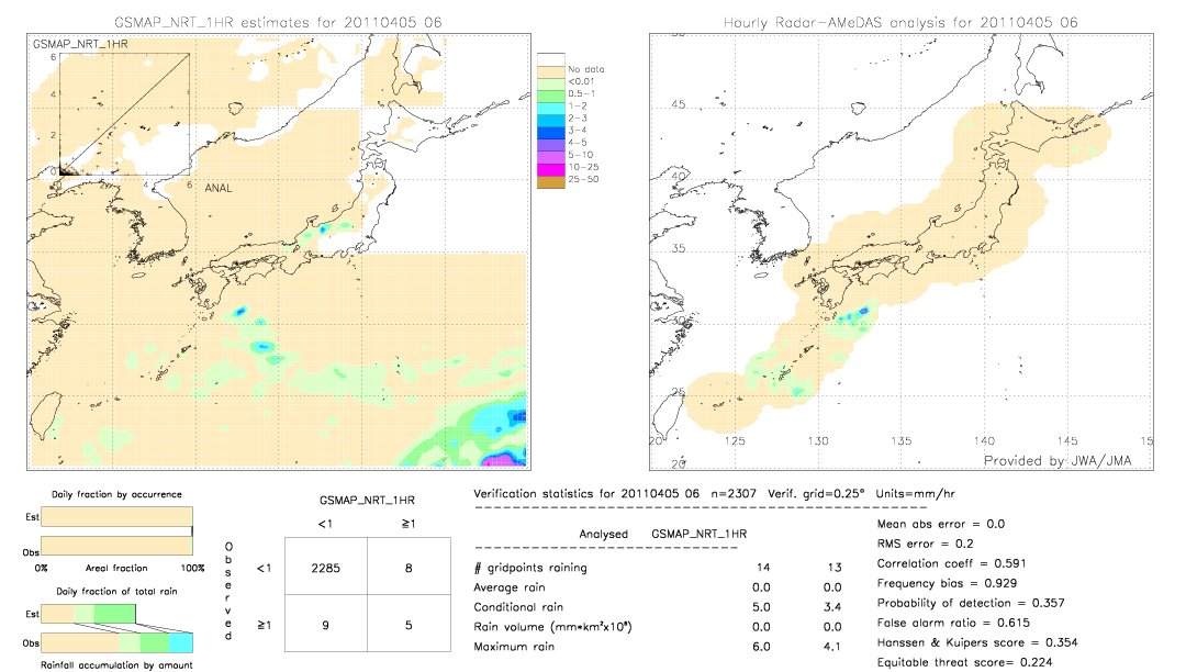 GSMaP NRT validation image.  2011/04/05 06 