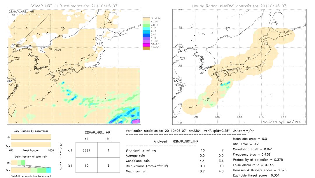 GSMaP NRT validation image.  2011/04/05 07 