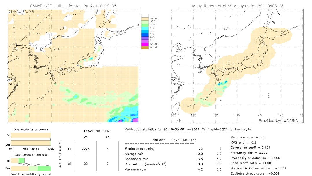 GSMaP NRT validation image.  2011/04/05 08 