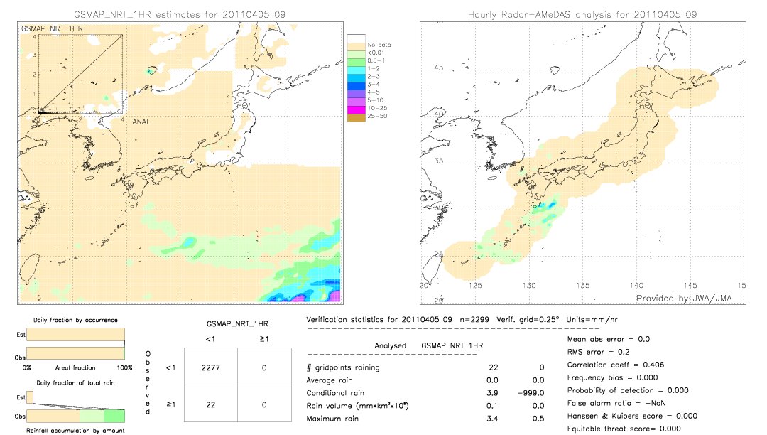 GSMaP NRT validation image.  2011/04/05 09 