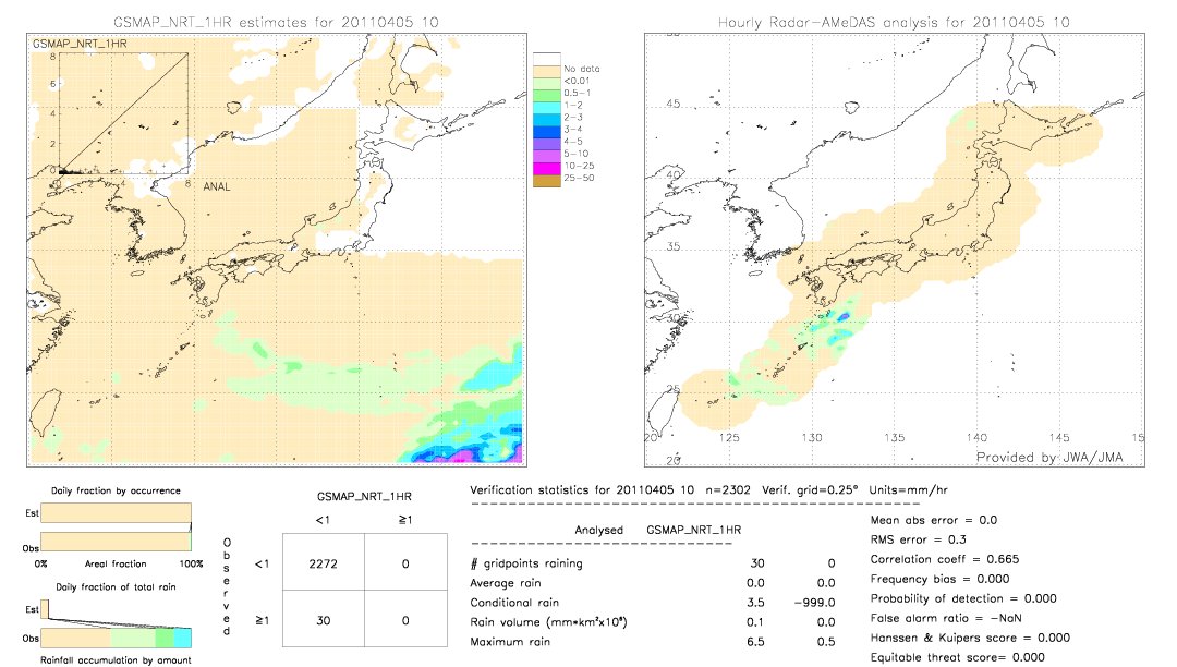 GSMaP NRT validation image.  2011/04/05 10 