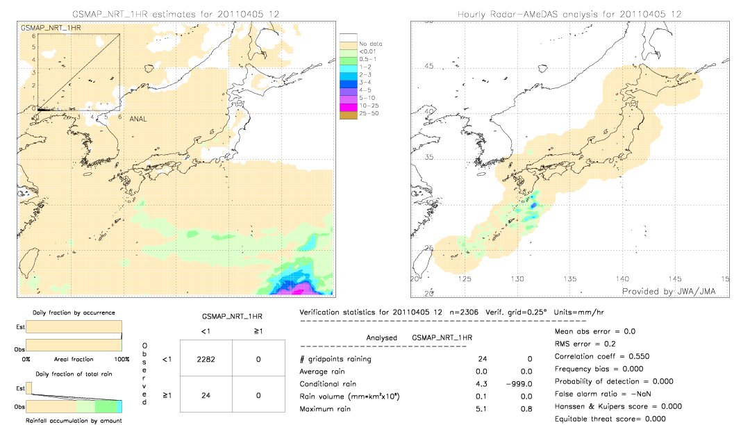 GSMaP NRT validation image.  2011/04/05 12 