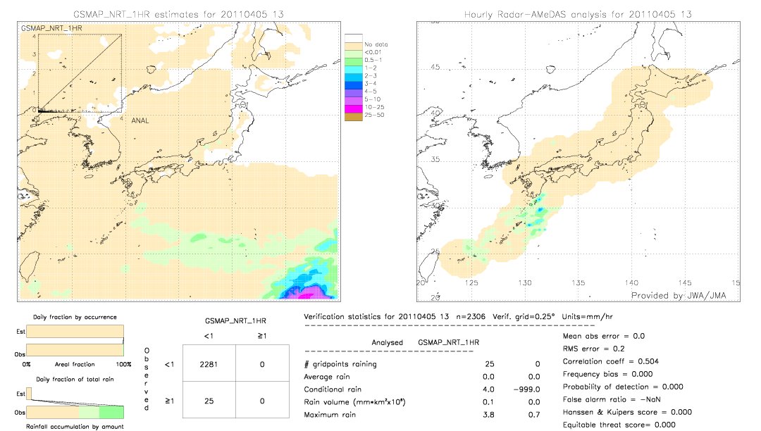 GSMaP NRT validation image.  2011/04/05 13 