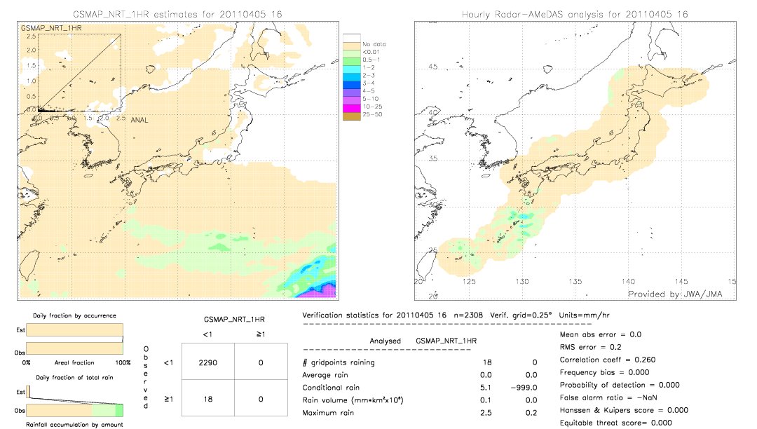 GSMaP NRT validation image.  2011/04/05 16 