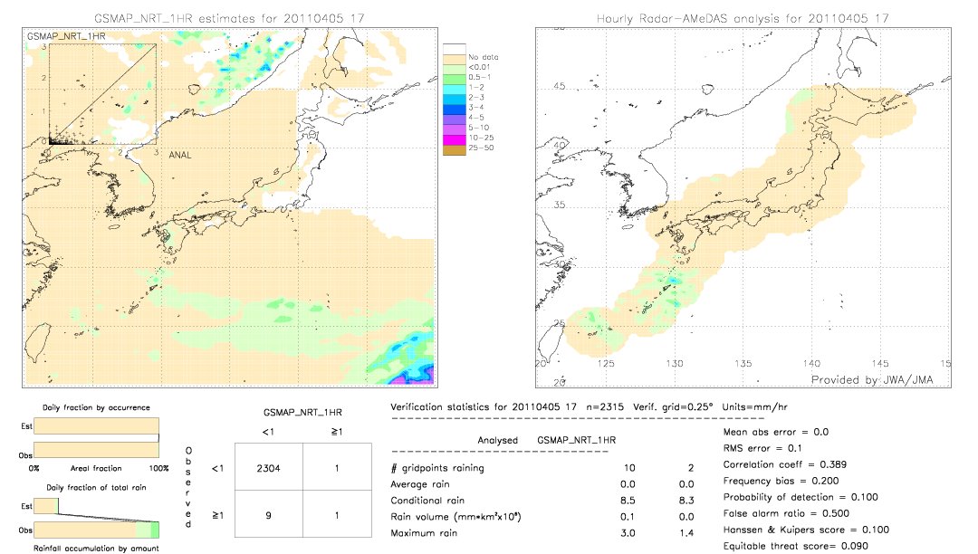 GSMaP NRT validation image.  2011/04/05 17 