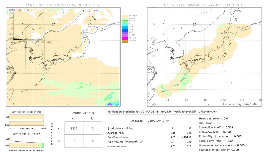 GSMaP NRT validation image.  2011/04/05 18 