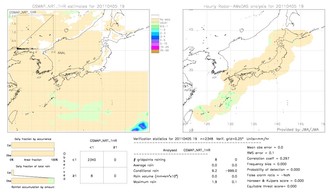 GSMaP NRT validation image.  2011/04/05 19 