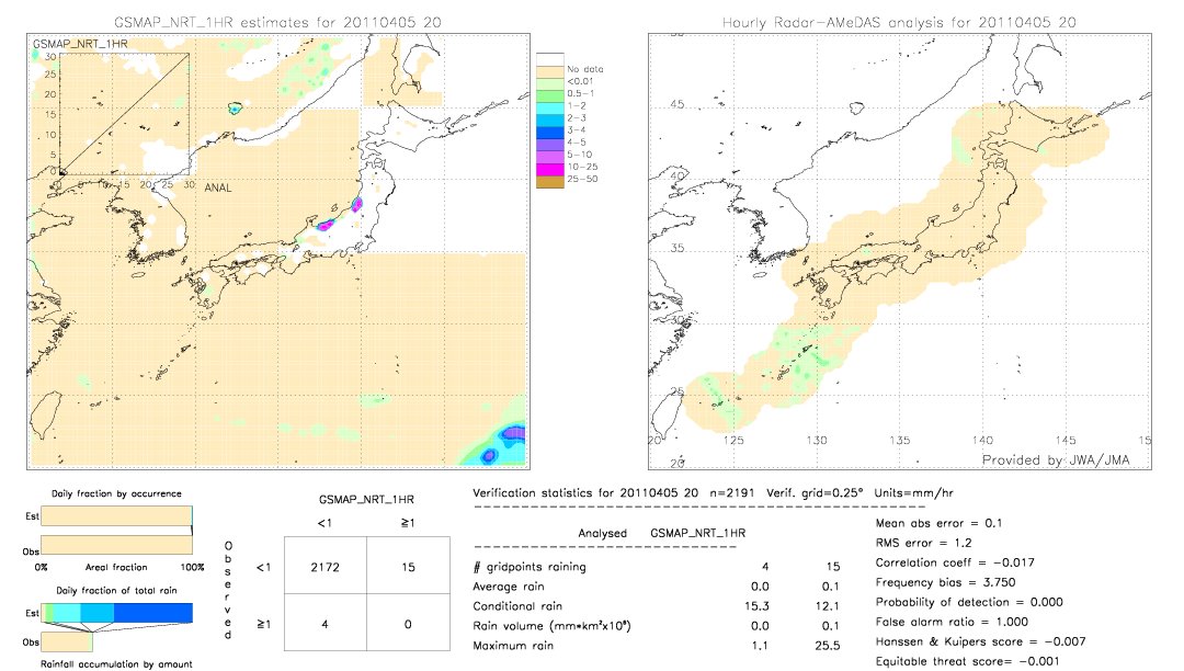 GSMaP NRT validation image.  2011/04/05 20 