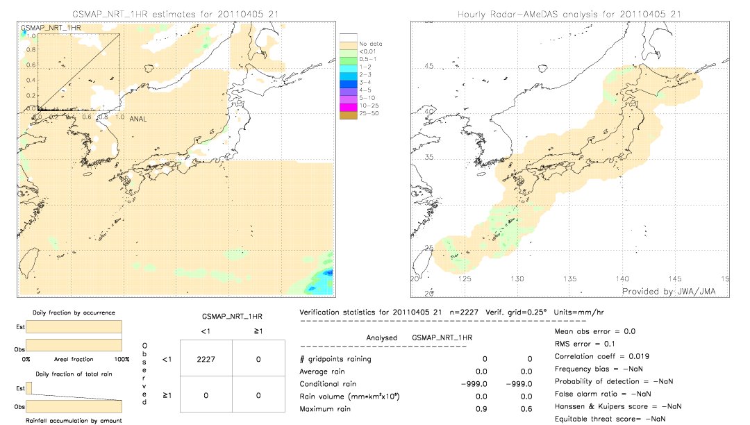 GSMaP NRT validation image.  2011/04/05 21 