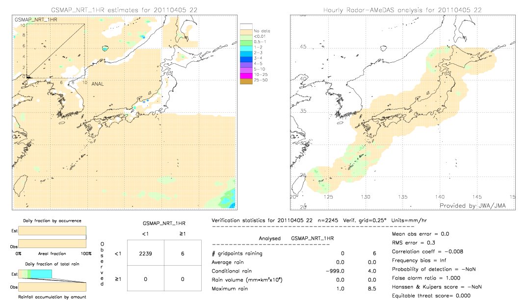 GSMaP NRT validation image.  2011/04/05 22 