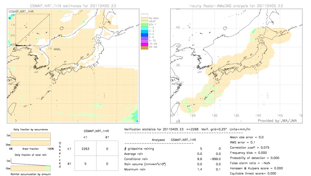 GSMaP NRT validation image.  2011/04/05 23 