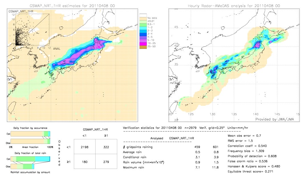 GSMaP NRT validation image.  2011/04/08 00 