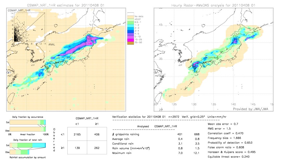 GSMaP NRT validation image.  2011/04/08 01 