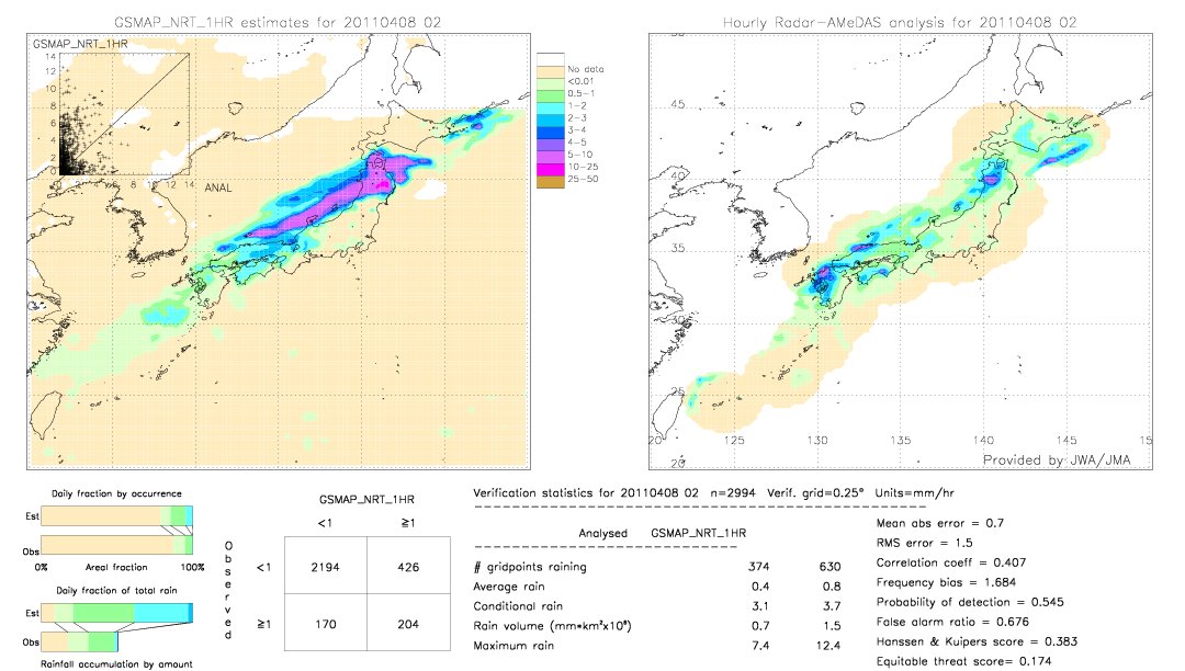 GSMaP NRT validation image.  2011/04/08 02 