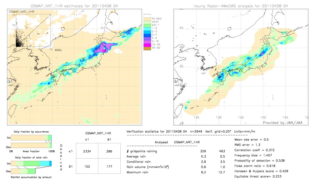 GSMaP NRT validation image.  2011/04/08 04 