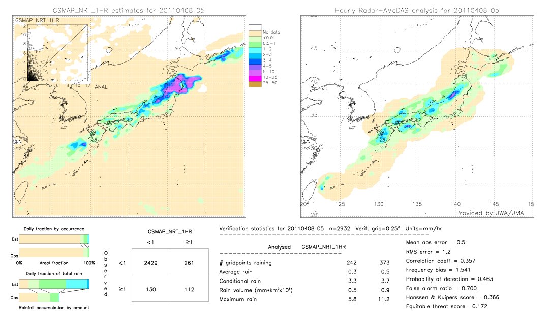 GSMaP NRT validation image.  2011/04/08 05 