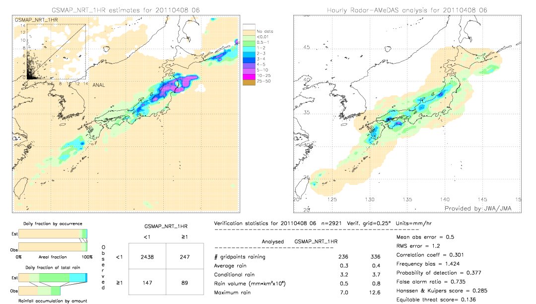 GSMaP NRT validation image.  2011/04/08 06 