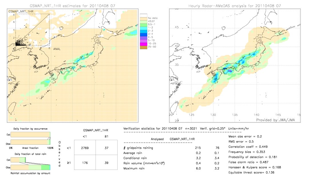 GSMaP NRT validation image.  2011/04/08 07 