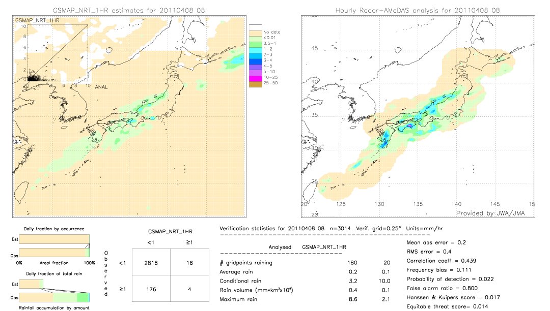 GSMaP NRT validation image.  2011/04/08 08 