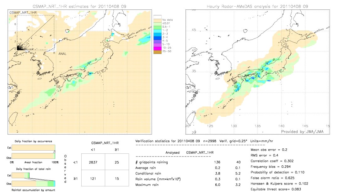 GSMaP NRT validation image.  2011/04/08 09 