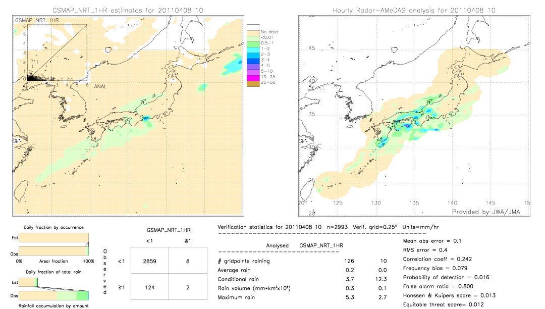 GSMaP NRT validation image.  2011/04/08 10 