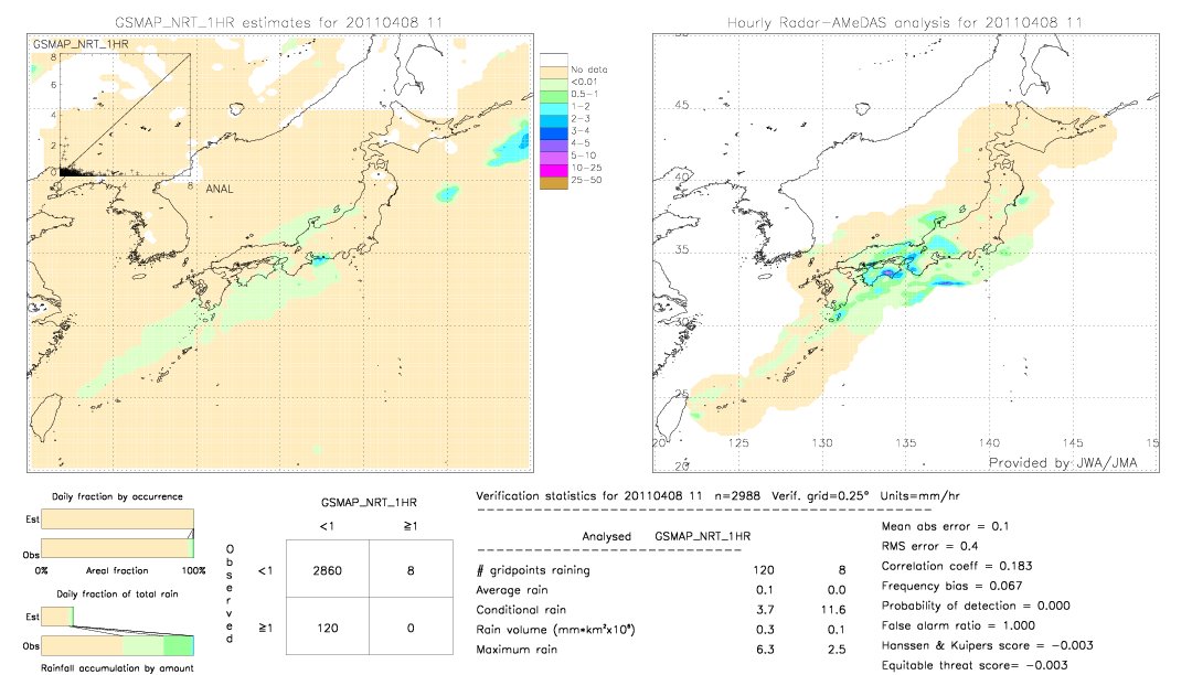 GSMaP NRT validation image.  2011/04/08 11 