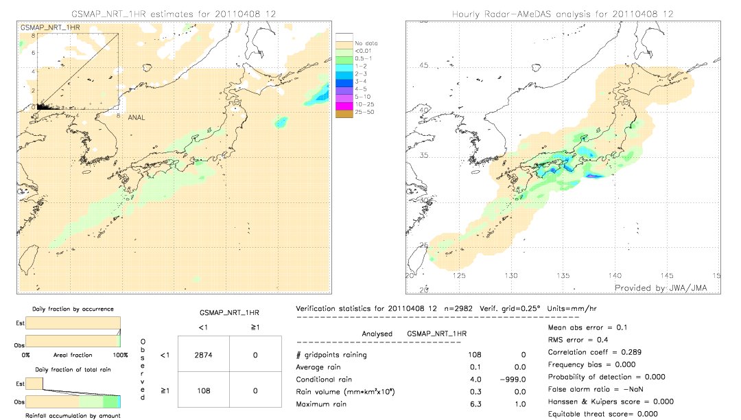 GSMaP NRT validation image.  2011/04/08 12 