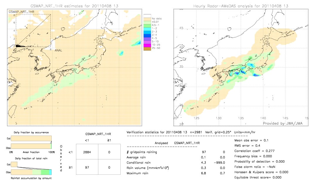 GSMaP NRT validation image.  2011/04/08 13 