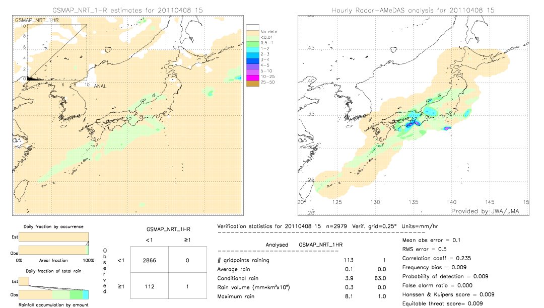 GSMaP NRT validation image.  2011/04/08 15 