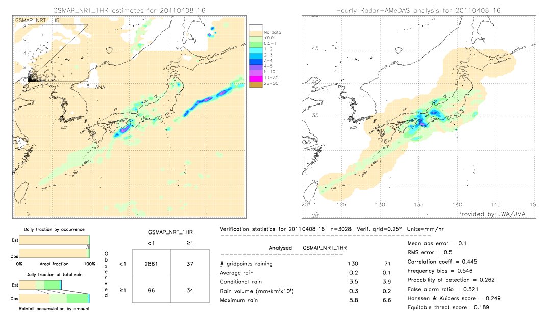 GSMaP NRT validation image.  2011/04/08 16 