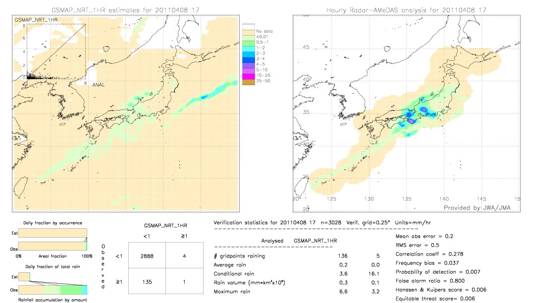 GSMaP NRT validation image.  2011/04/08 17 