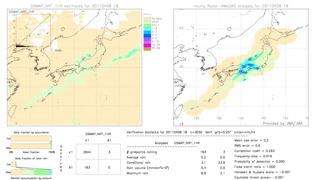 GSMaP NRT validation image.  2011/04/08 18 