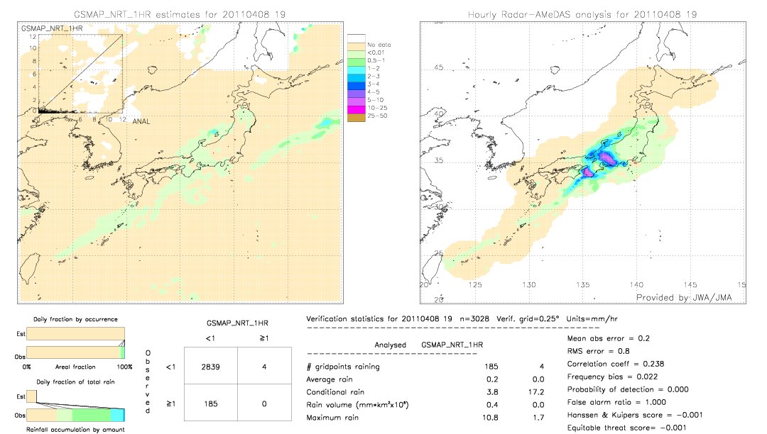 GSMaP NRT validation image.  2011/04/08 19 