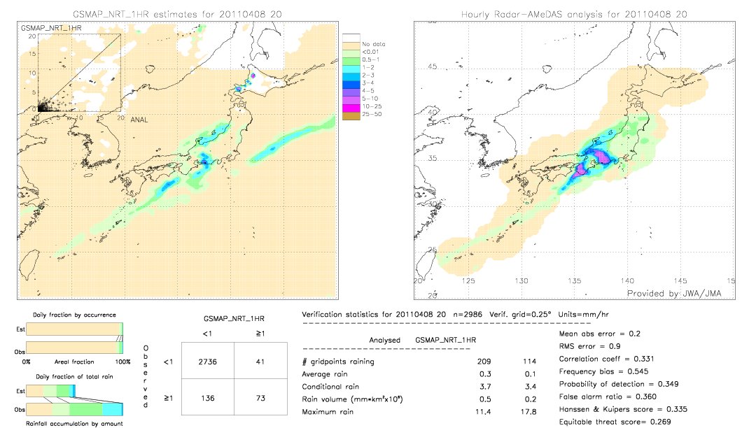 GSMaP NRT validation image.  2011/04/08 20 