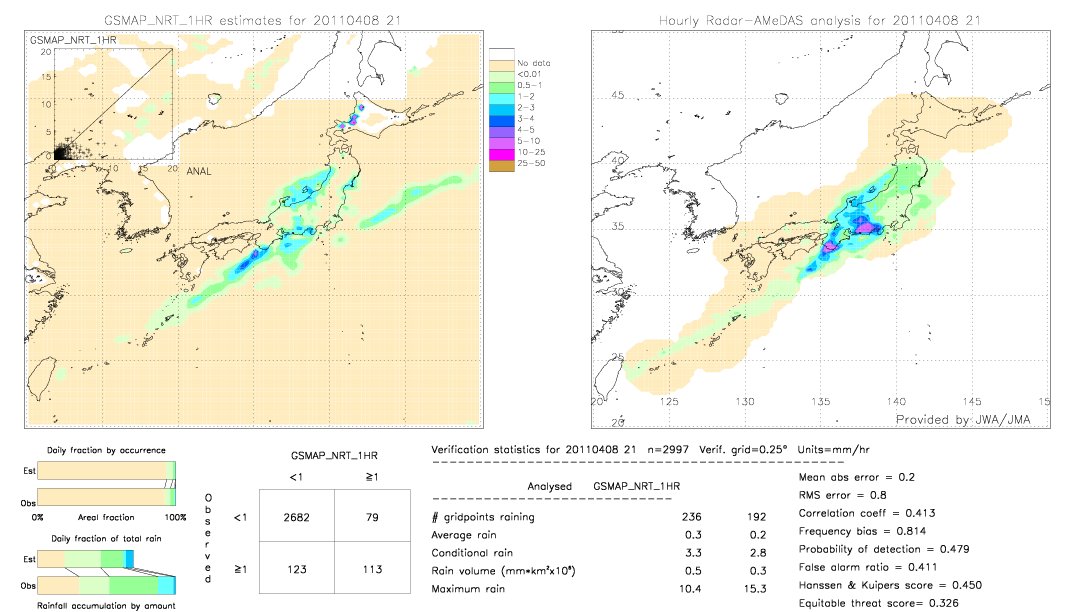 GSMaP NRT validation image.  2011/04/08 21 