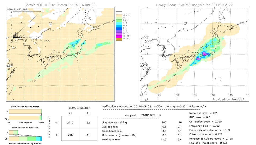 GSMaP NRT validation image.  2011/04/08 22 