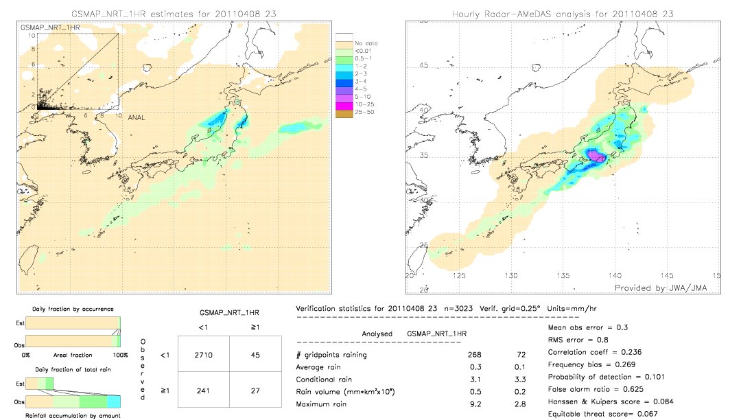 GSMaP NRT validation image.  2011/04/08 23 